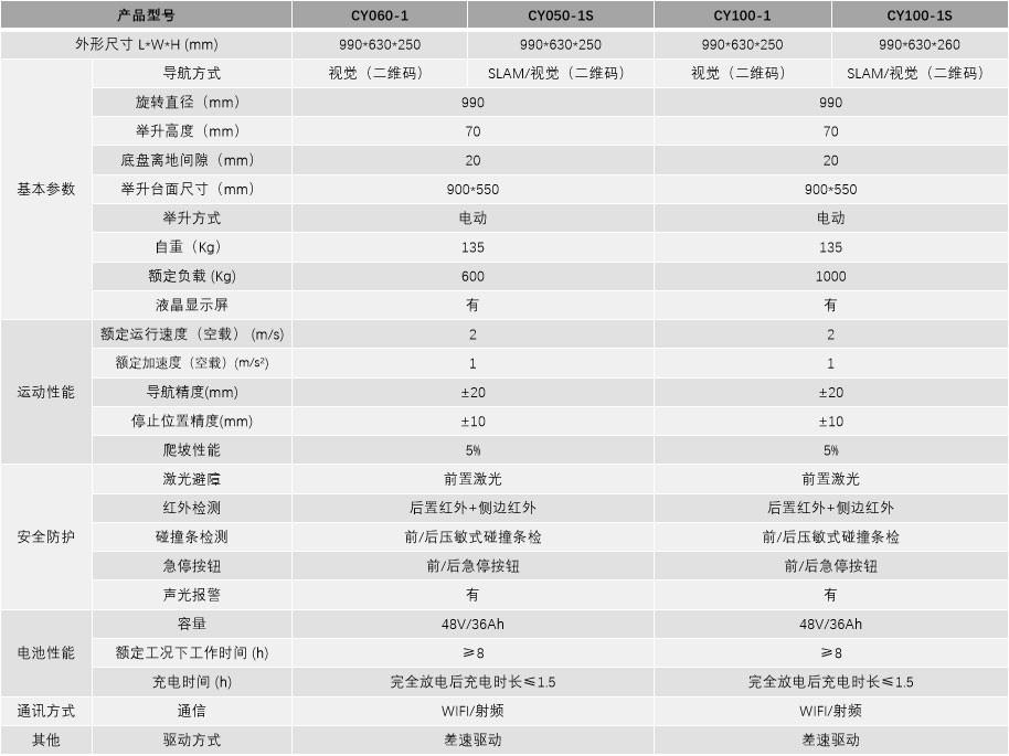 潛伏型AMR