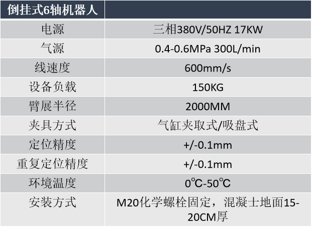 倒掛式6軸機器人